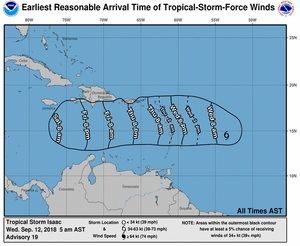 Pronóstico de la trayectoria de los vientos