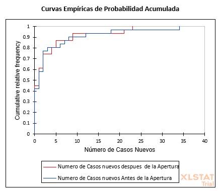 Investigación de EDUCA-UAFAM arroja evidencia apertura escolar no genera incidencia en Covid-19