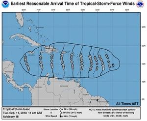 Pronóstico del recorrido de Isaac