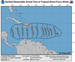 Pronósticos de los vientos