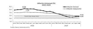 Gráficos y cuadros.