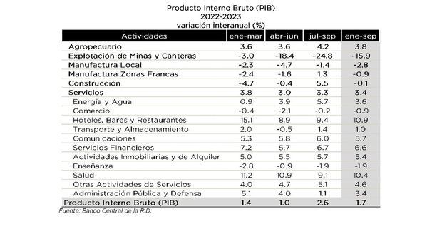 Tabla estadística.