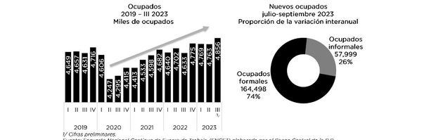 Gráficos.