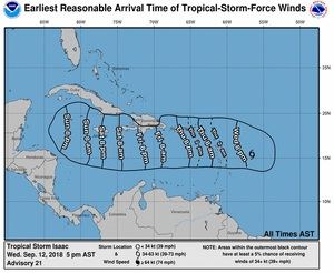 Pronósticos de los vientos