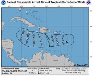 Pronósticos de los vientos