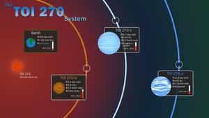 Hallan tres planetas, el "eslabón perdido" de la formación planetaria