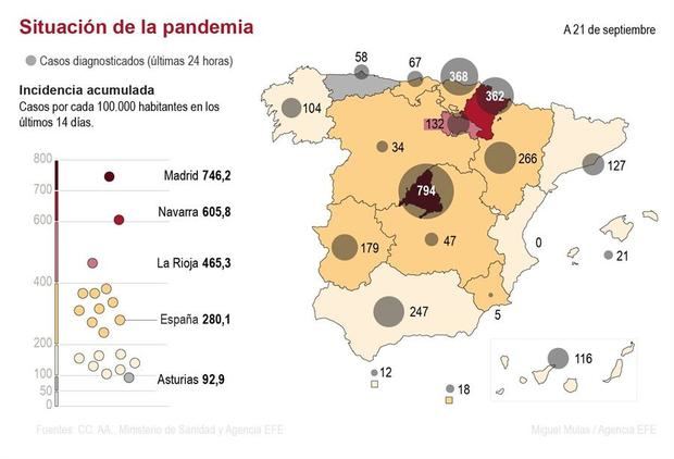 Detalle de la infografía de la Agencia EFE.