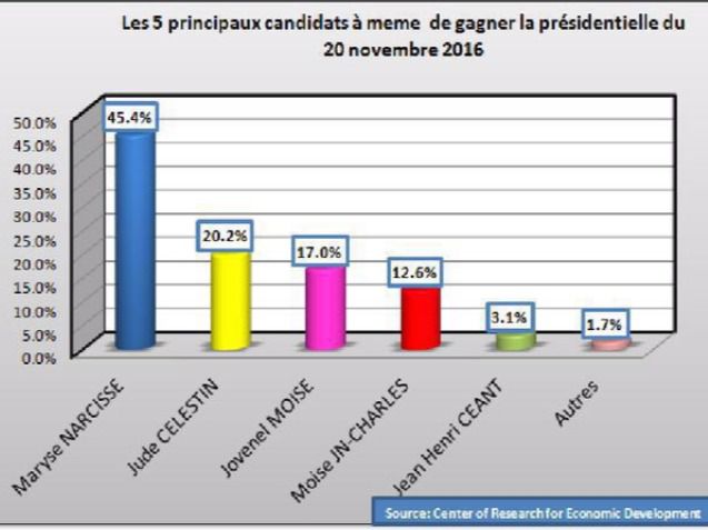 Resultado de la encuesta. 