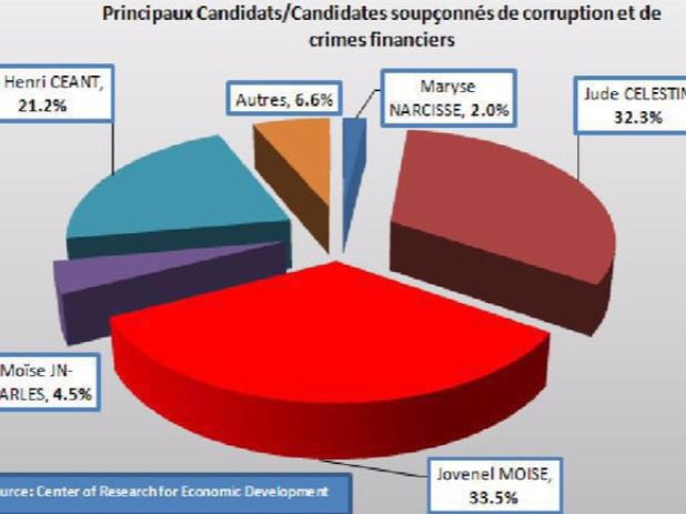 Resultado de la encuesta. 