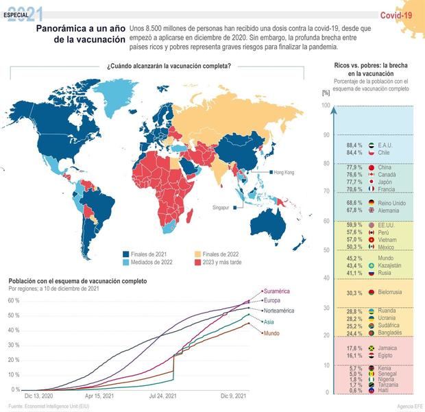 Vacunación mundial contra la covid-19.