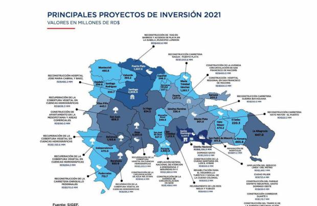 DIGEPRES da a conocer el Presupuesto General del Estado 2021