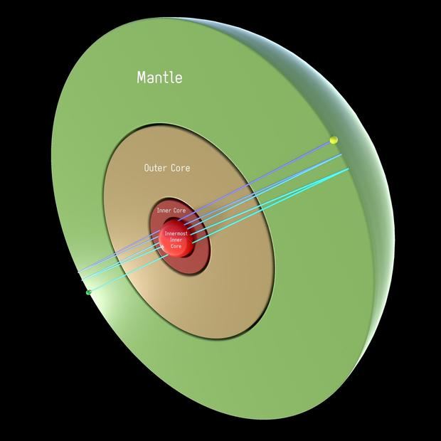 Esquema del interior de la Tierra donde se ve en rojo el núcleo interno más pequeño y las trayectorias de ondas reverberantes de los terremotos.