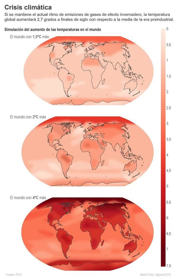Infografía sobre la situación del aumento de las temperaturas en el mundo.