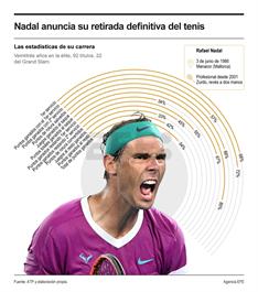 INFOGRAFIA :Las estadísticas de su carrera