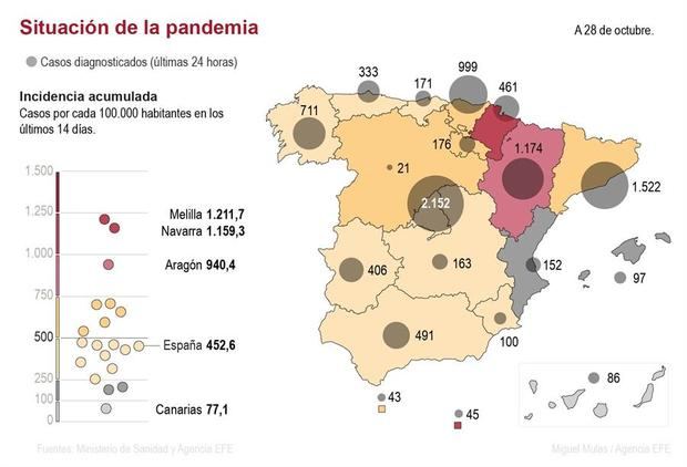 Detalle de la infografía de la Agencia EFE disponible en http://www.efeservicios.com. 