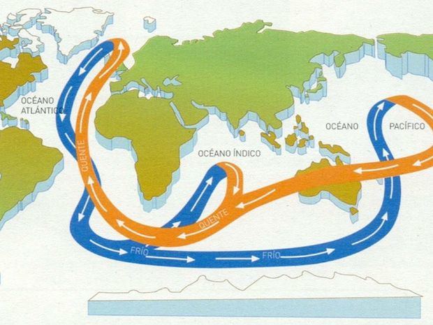 La circulación global del océano se acelera, en especial en los trópicos