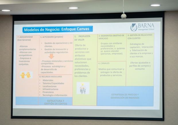 Los empresarios conocen el “método del caso” utilizado por Barna Management School.