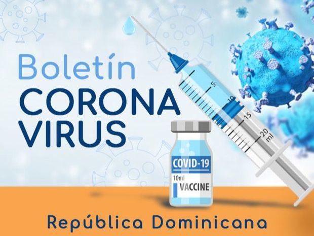 Santo Domingo, 24 mar (EFE).- El Ministerio de Salud Pública dominicano notificó este miércoles 402 nuevos contagios de covid-19 y seis muertes a causa de la enfermedad.

Un total de 250,579 personas se han infectado de covid-19 en el país, de las que han muerto 3,289, según la información oficial.

Los casos activos suman 37,704, de acuerdo con el boletín diario del Ministerio de Salud Pública, que indica que en el país hay 446 personas hospitalizadas a causa del coronavirus, para una ocupación de camas para pacientes de covid-19 del 17 %.

Las unidades de cuidados intensivos (UCI) están al 30 %, con 154 camas ocupadas, mientras que el total de ventiladores en uso es de 93, para un 23 % de la disponibilidad.

La tasa de positividad diaria se ubicó en 14.62 %, la de las últimas cuatro semanas en 10.85 %, la de letalidad en 1.31 % y la mortalidad es de 314.78 habitantes por millón.

En la última jornada se procesaron 4,992 muestras PCR, según Salud Pública.