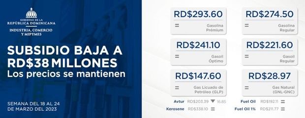 Los precios de los combustibles se mantienen sin variaciòn 