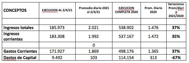 Descapitalización del patrimonio público financiero