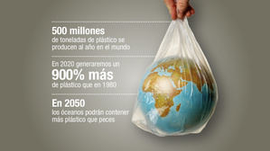 El mundo se une contra el plástico