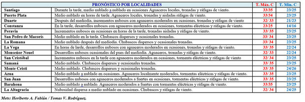 Vaguada por Onda Tropical continuarán generando algunos aguaceros con tronadas