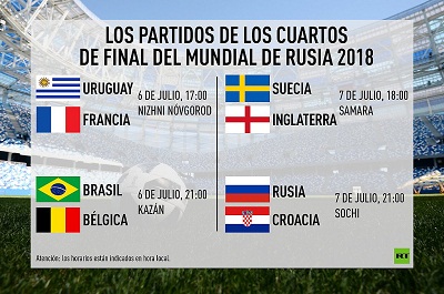 Cuartos de Final Rusia 2018