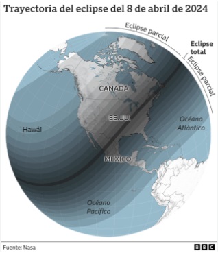 Eclipse total solar.