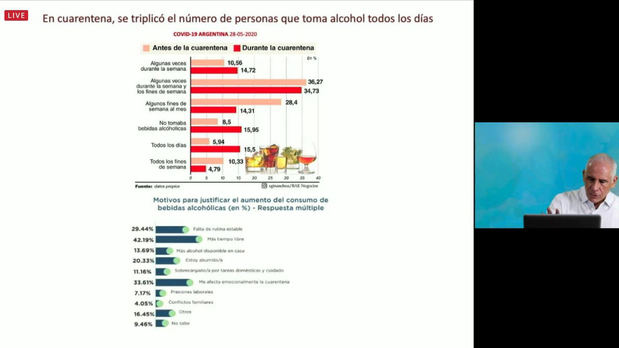 Revelan impacto en la salud mental e incremento de consumos de sustancias en adolescentes, fruto de la pandemia