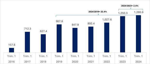 Flujos de Inversión Extranjera Directa en República Dominicana.