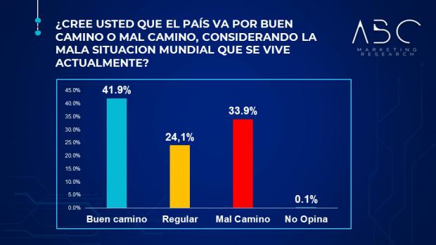 6ta. Encuesta de Opinión Pública de la firma peruana ABC Marketing