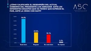 6ta. Encuesta de Opinión Pública de la firma peruana ABC Marketing