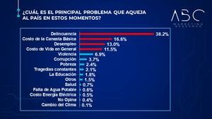 6ta. Encuesta de Opinión Pública de la firma peruana ABC Marketing