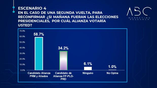 6ta. Encuesta de Opinión Pública de la firma peruana ABC Marketing