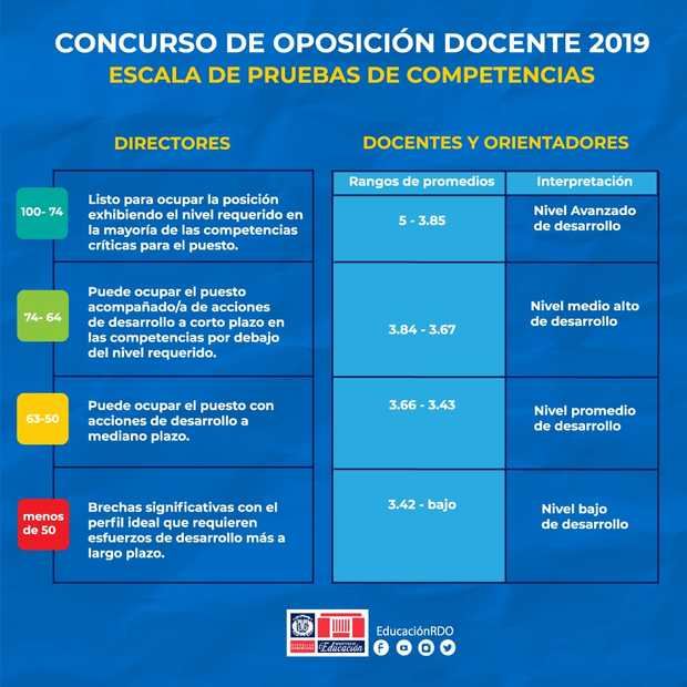 Concurso de Oposiciòn docente.