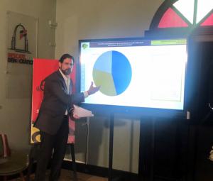 56% dominicanos encuestados creen que desempleo y economía son principales problemas