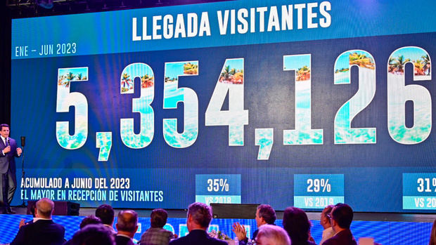 Por primera vez en la historia, RD recibe más de 5.3 millones de turistas en los primeros seis meses del año.
