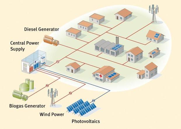 Soluciones energéticas.