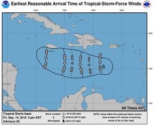 Pronósticos de los vientos 