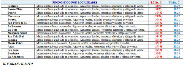 Onda tropical y vaguada, provocarán lluvias con tormentas eléctricas este fin de semana en algunas regiones del país