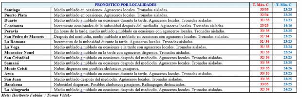 Temperatura calurosa. Débil vaguada generará aguaceros principalmente en horas de la tarde