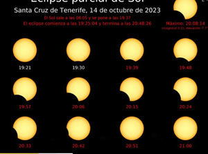 Imagen de la evolución del eclipse visto desde Canarias.