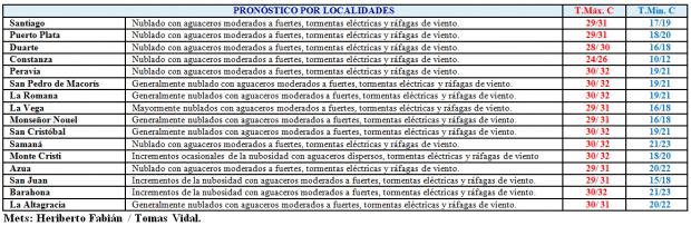 Depresión Tropical Grace, provoca lluvias significativas sobre la República Dominicana