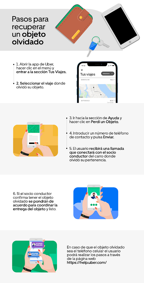 El teléfono y las llaves son los objetos que más olvidan los dominicanos al viajar con la app de Uber