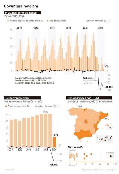 Detalle de la infografía de la Agencia EFE disponible en http://www.efeservicios.com. EFE