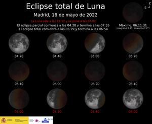 En la imagen se observa cómo evolucionará el eclipse y las fases de éste desde el cielo de Madrid.