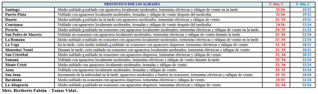 Vaguada incidiendo sobre el país principalmente en horas de la tarde