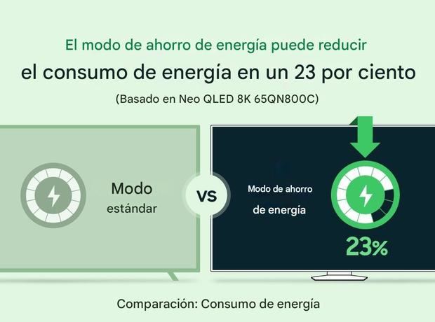 5 tecnologías ecoamigables que multiplican la salud del planeta