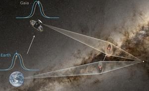 Observaciones simultáneas revelan un nuevo planeta flotante