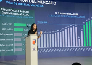 Turismo atrae US$13,000 millones en inversión en cinco años